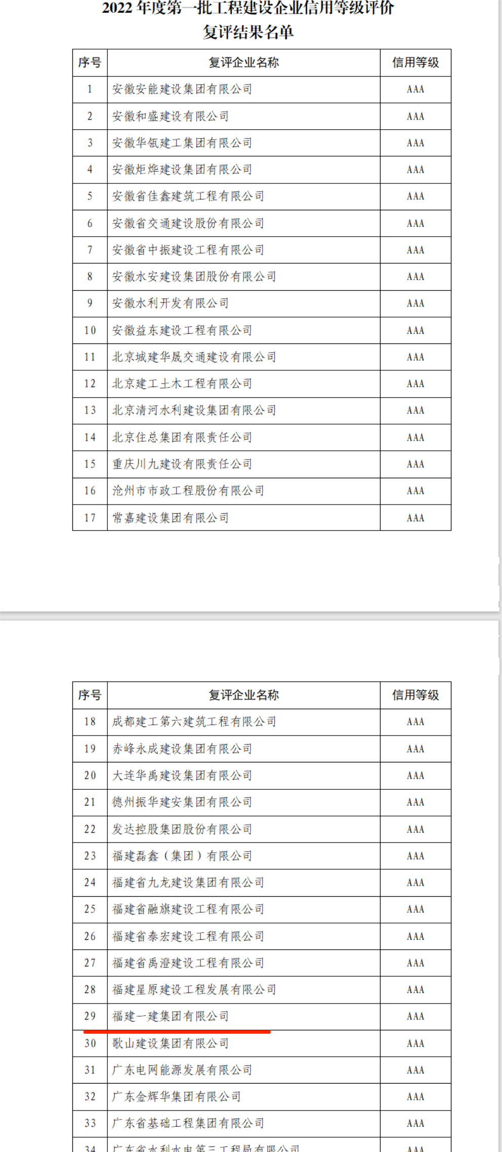 复评通过名单.png 复评通过名单.png