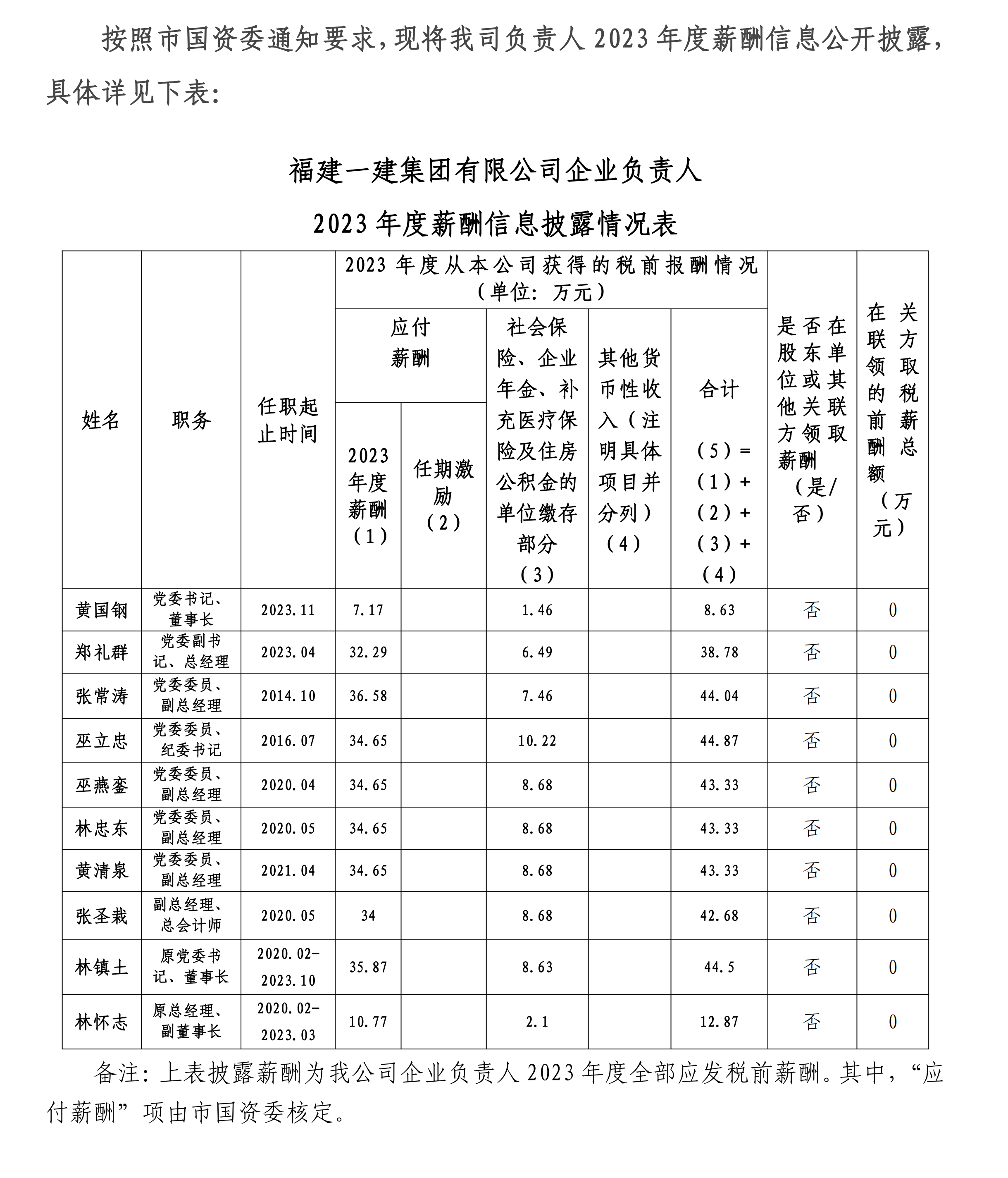 2024.12.30 永利澳门网站2023年企业负责人薪酬披露_00.png
